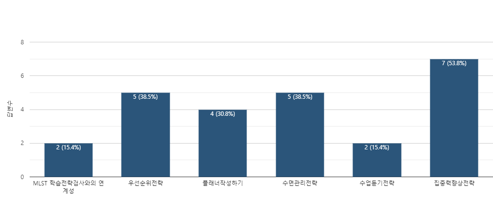 MLST �н�������������� 2�� ������ ����_P1Q3.png