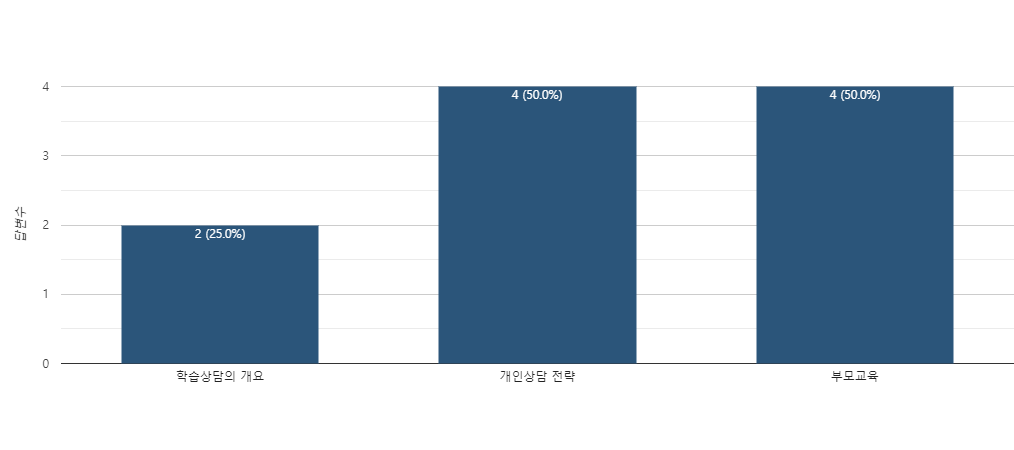 MLST �н���������� ���� 4�� ������ ����_P1Q3.png