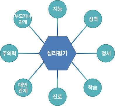 �ɸ��� �ʿ伺